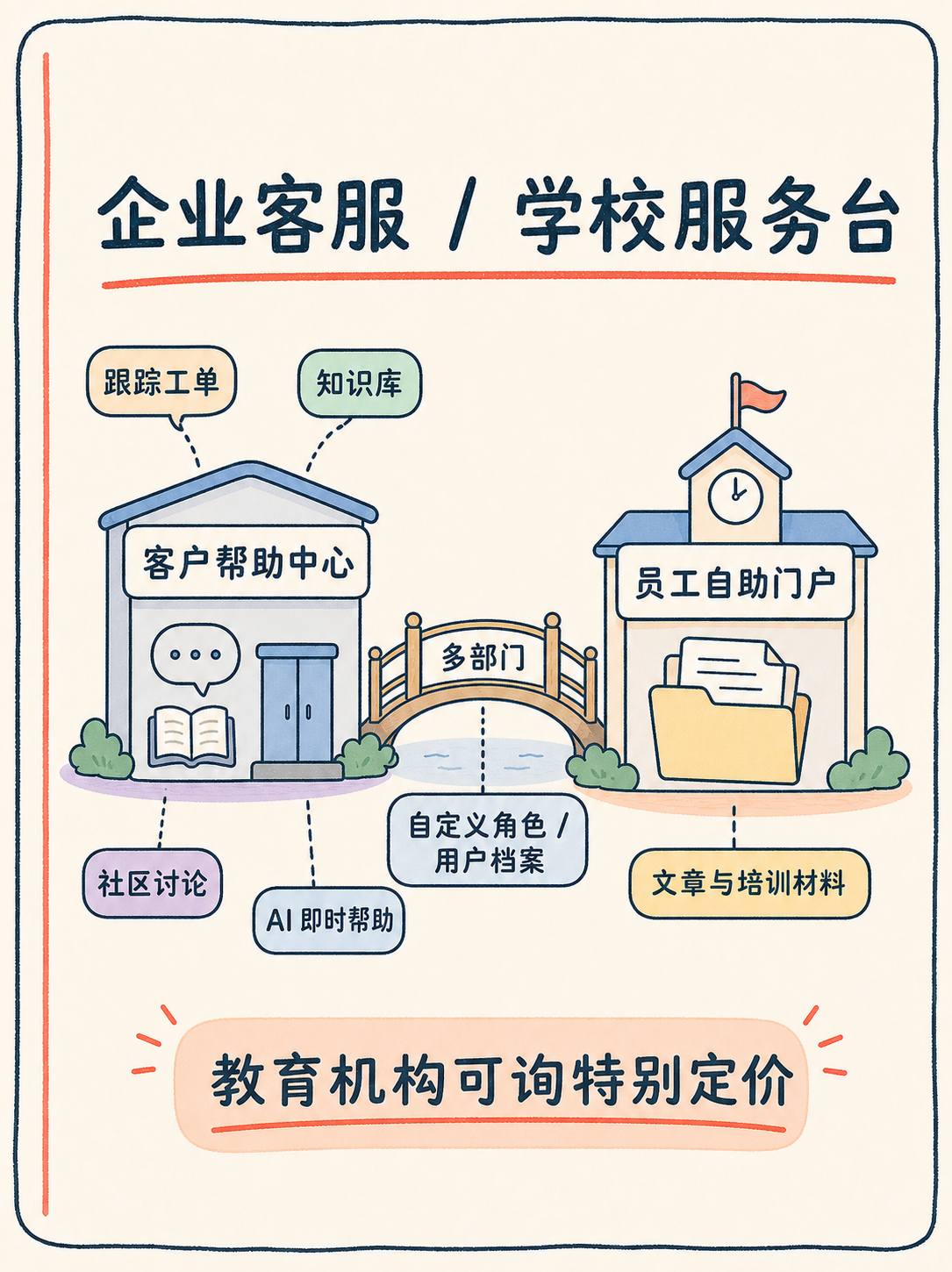 Zoho Desk 选型避坑:先读这五条官方事实 · 图 5