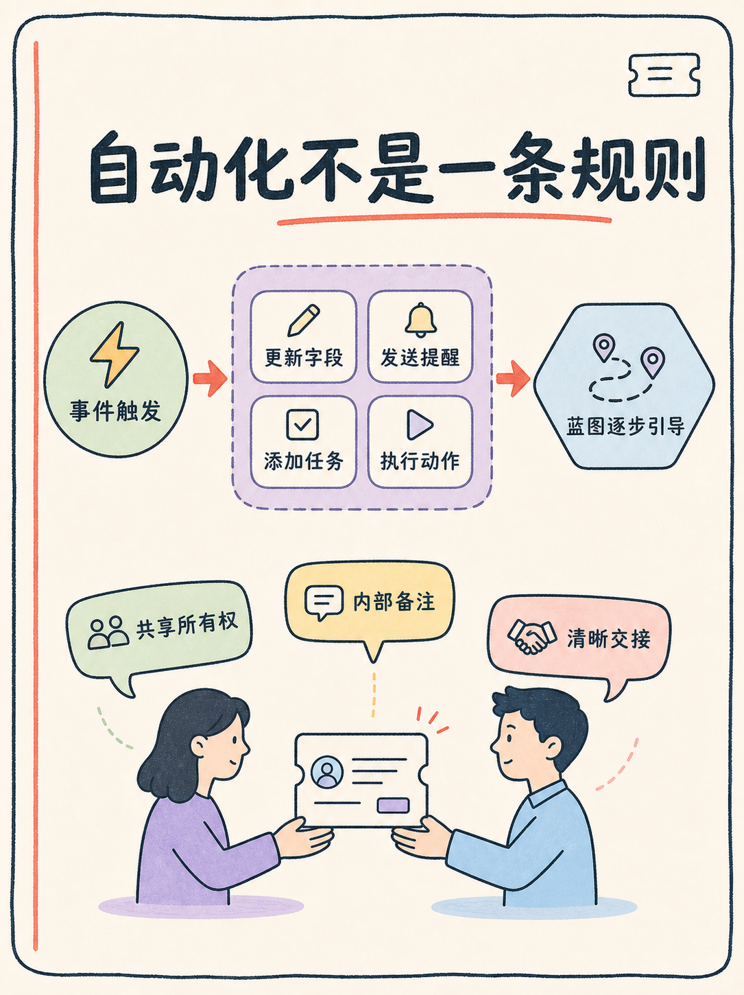 Zoho Desk 选型避坑:先读这五条官方事实 · 图 4