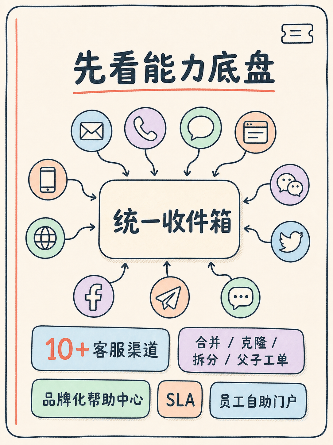 Zoho Desk 选型避坑:先读这五条官方事实 · 图 2