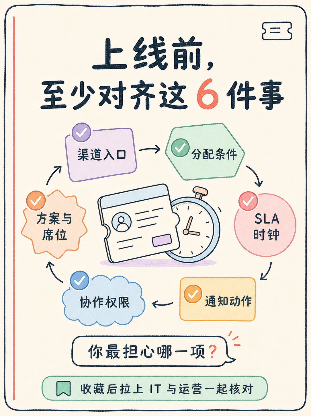 Zoho Desk 选型避坑:先读这五条官方事实 · 图 7