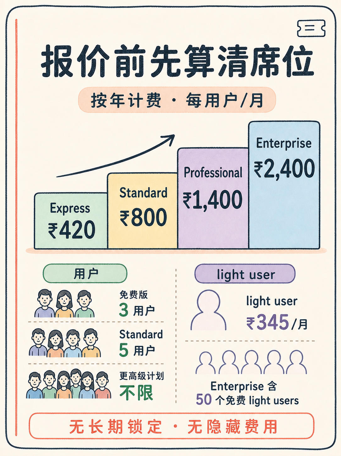 Zoho Desk 选型避坑:先读这五条官方事实 · 图 6