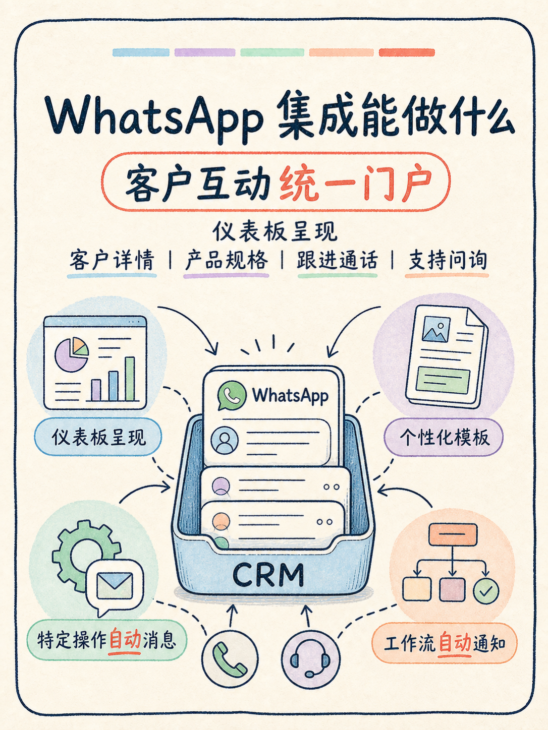 Zoho CRM 集成怎么落地：先核 5 条 · 图 3