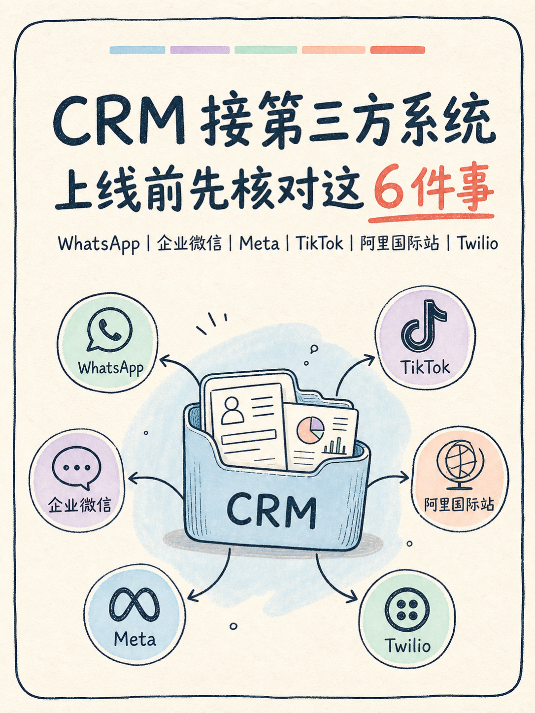 Zoho CRM 集成怎么落地：先核 5 条