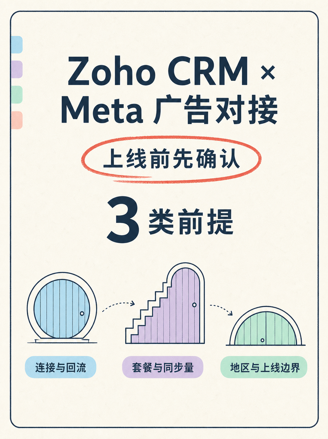 Zoho CRM接Meta，上线前先卡三层边界