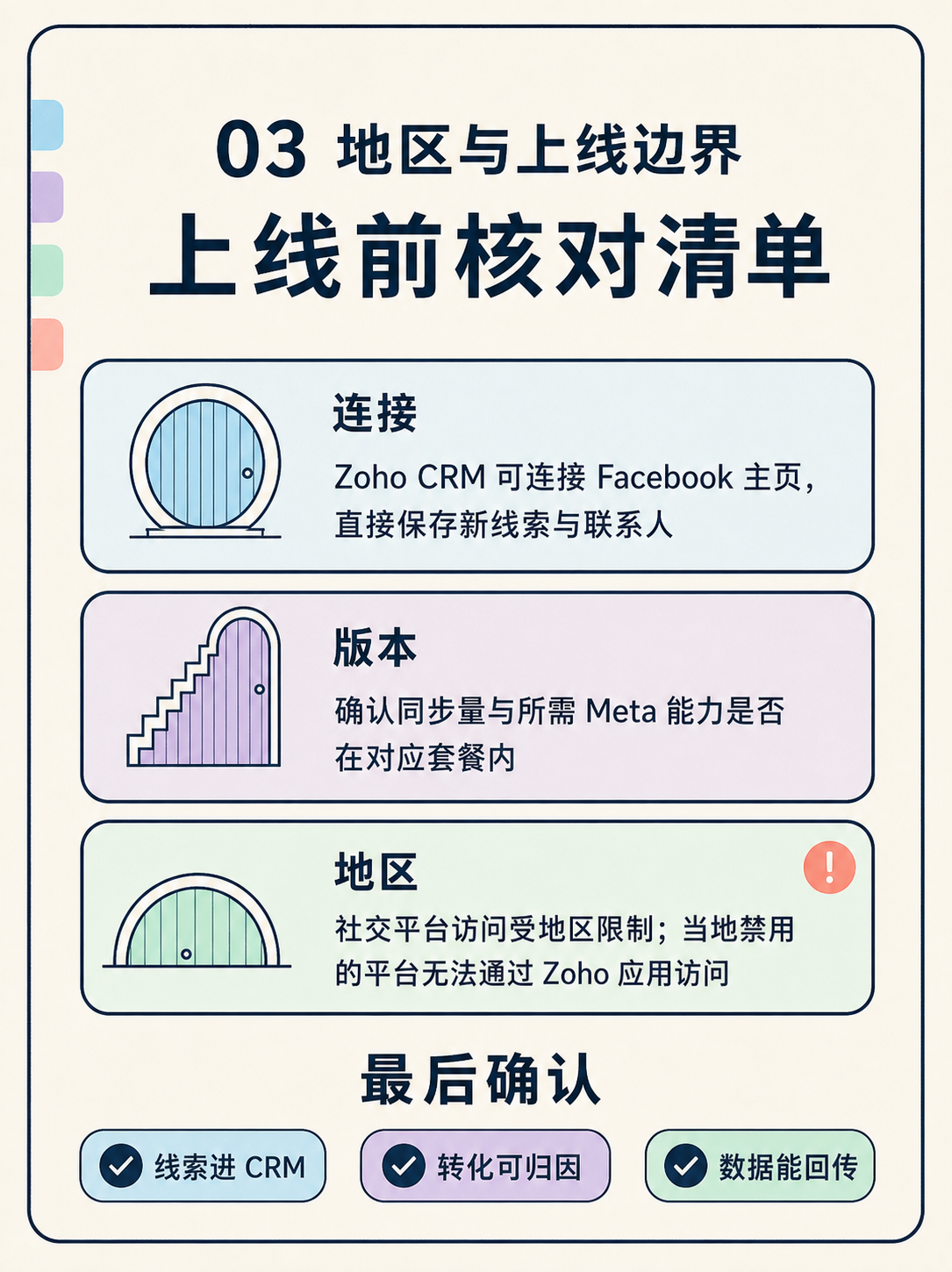 Zoho CRM接Meta，上线前先卡三层边界 · 图 4