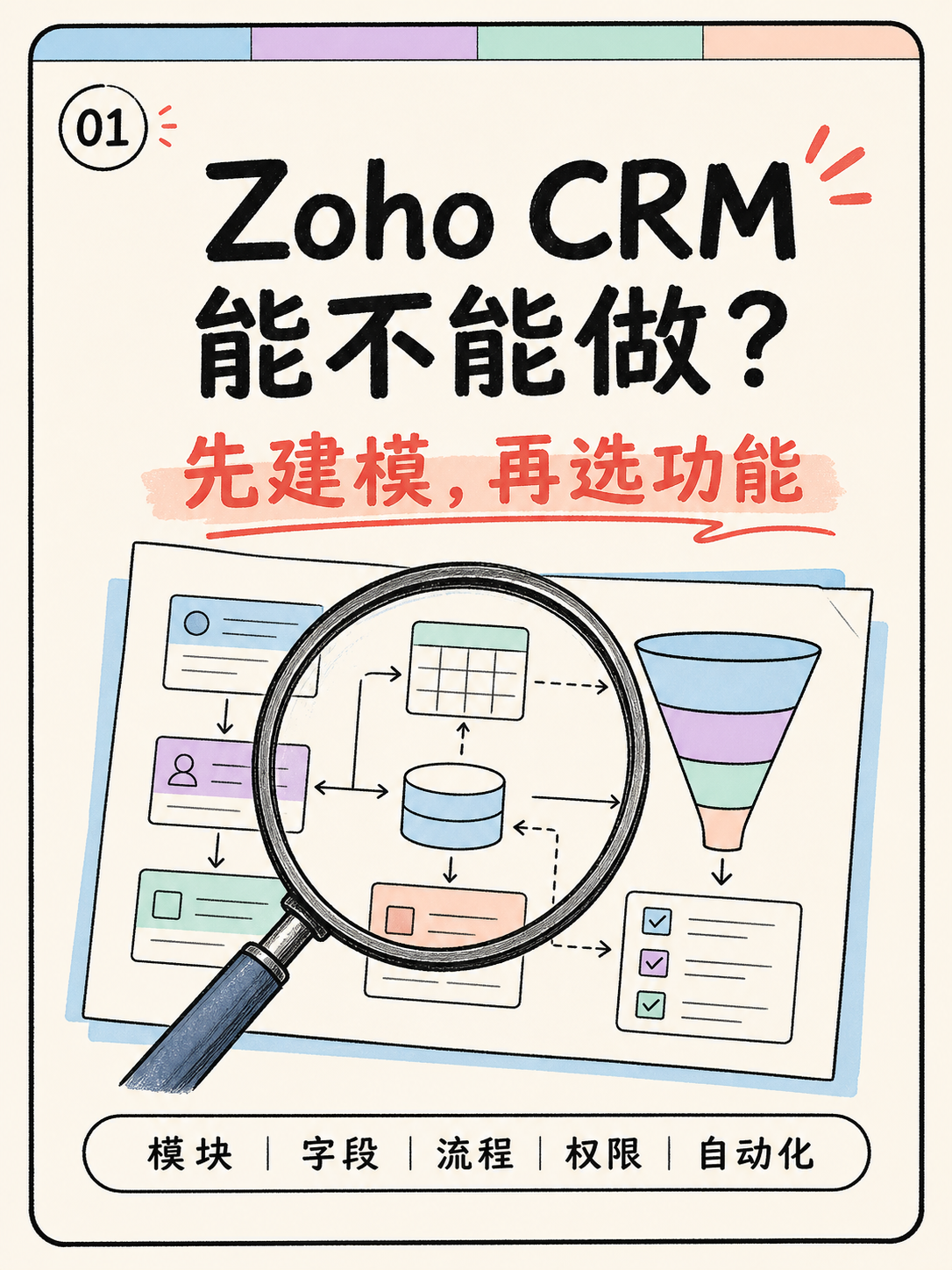 Zoho CRM 能不能装下你的业务？5 条原文核对