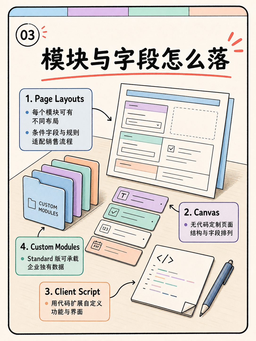 Zoho CRM 能不能装下你的业务？5 条原文核对 · 图 3