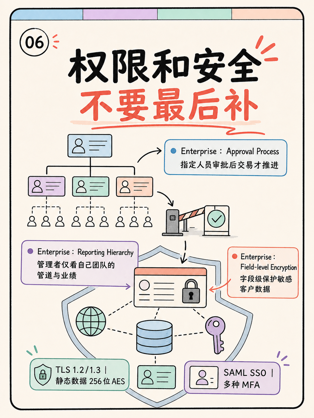 Zoho CRM 能不能装下你的业务？5 条原文核对 · 图 6