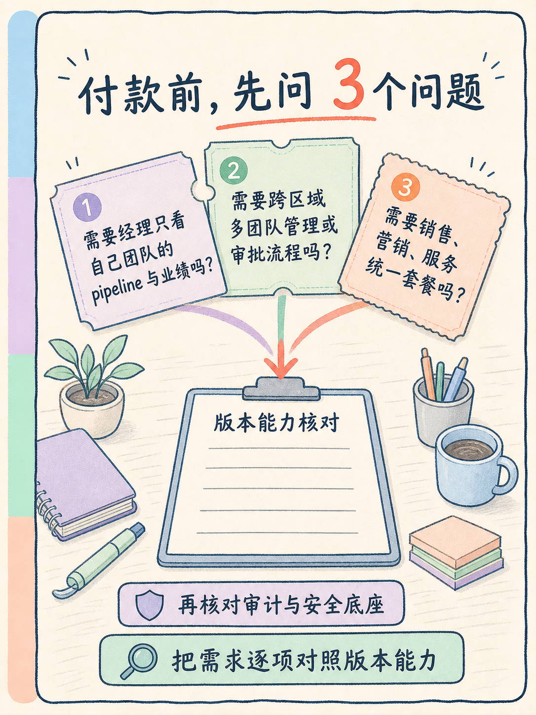 Zoho CRM 权限选型｜五句话判 Standard 够不够 · 图 7