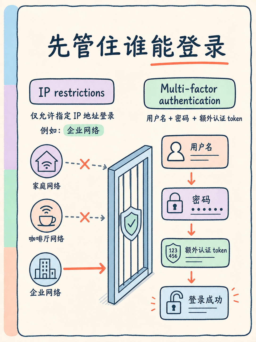Zoho CRM 权限选型｜五句话判 Standard 够不够 · 图 5