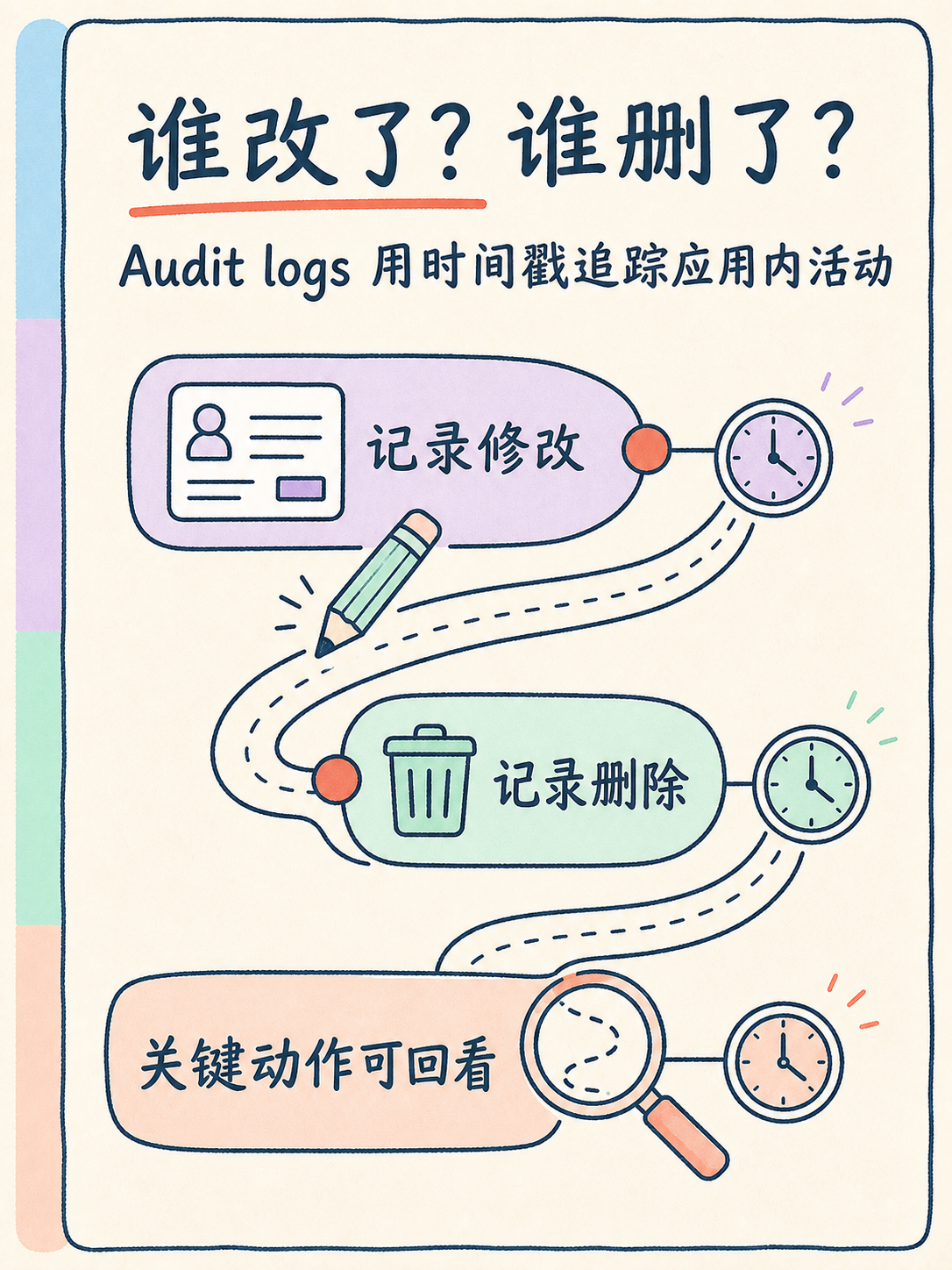Zoho CRM 权限选型｜五句话判 Standard 够不够 · 图 4