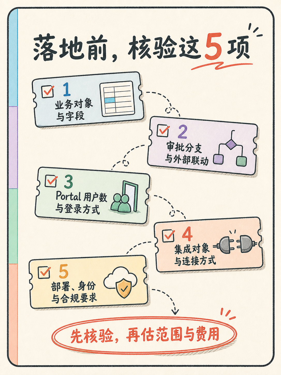 Zoho Creator 选型前：这 5 个事实先核对🔍 · 图 7