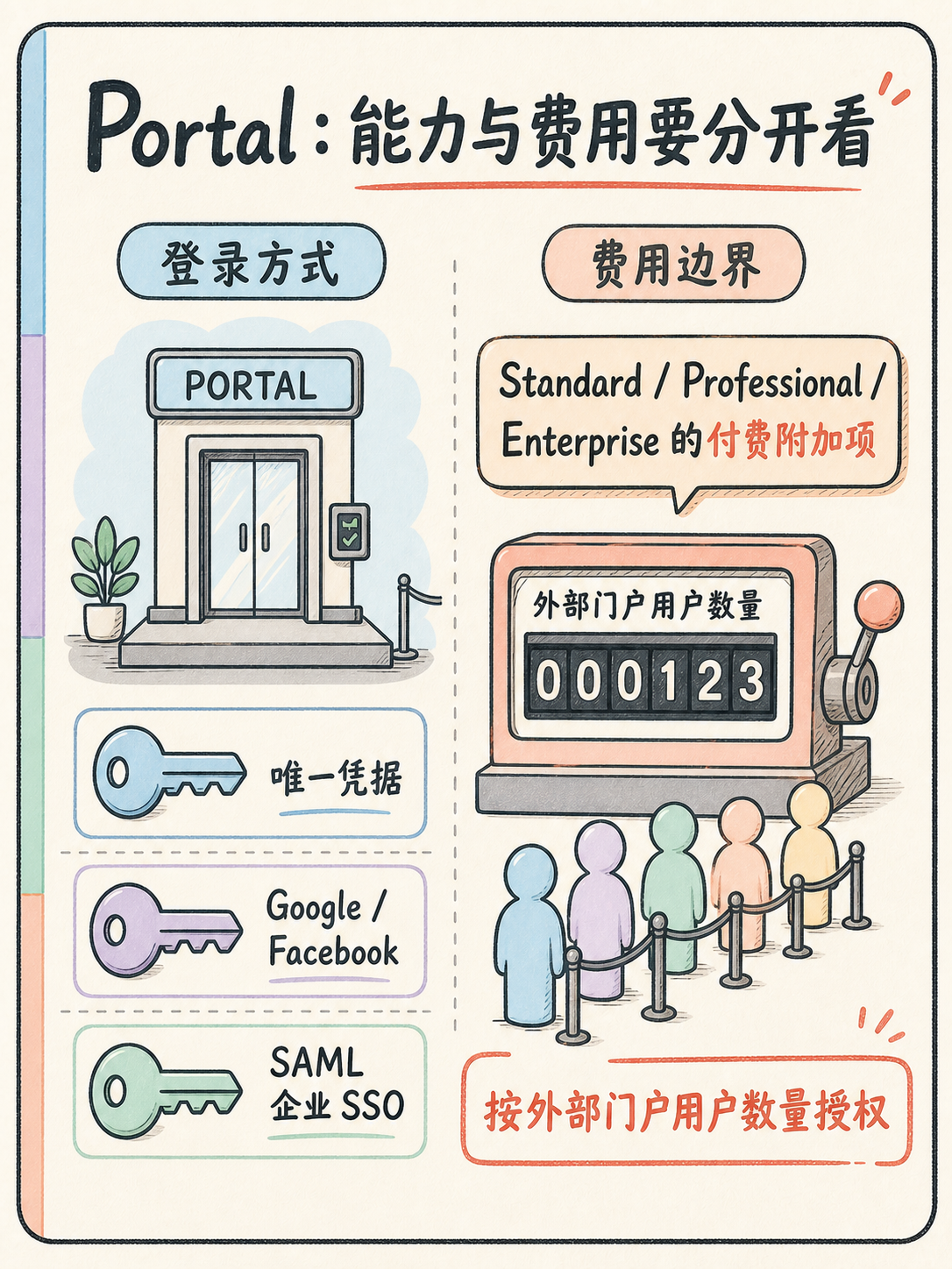 Zoho Creator 选型前：这 5 个事实先核对🔍 · 图 5