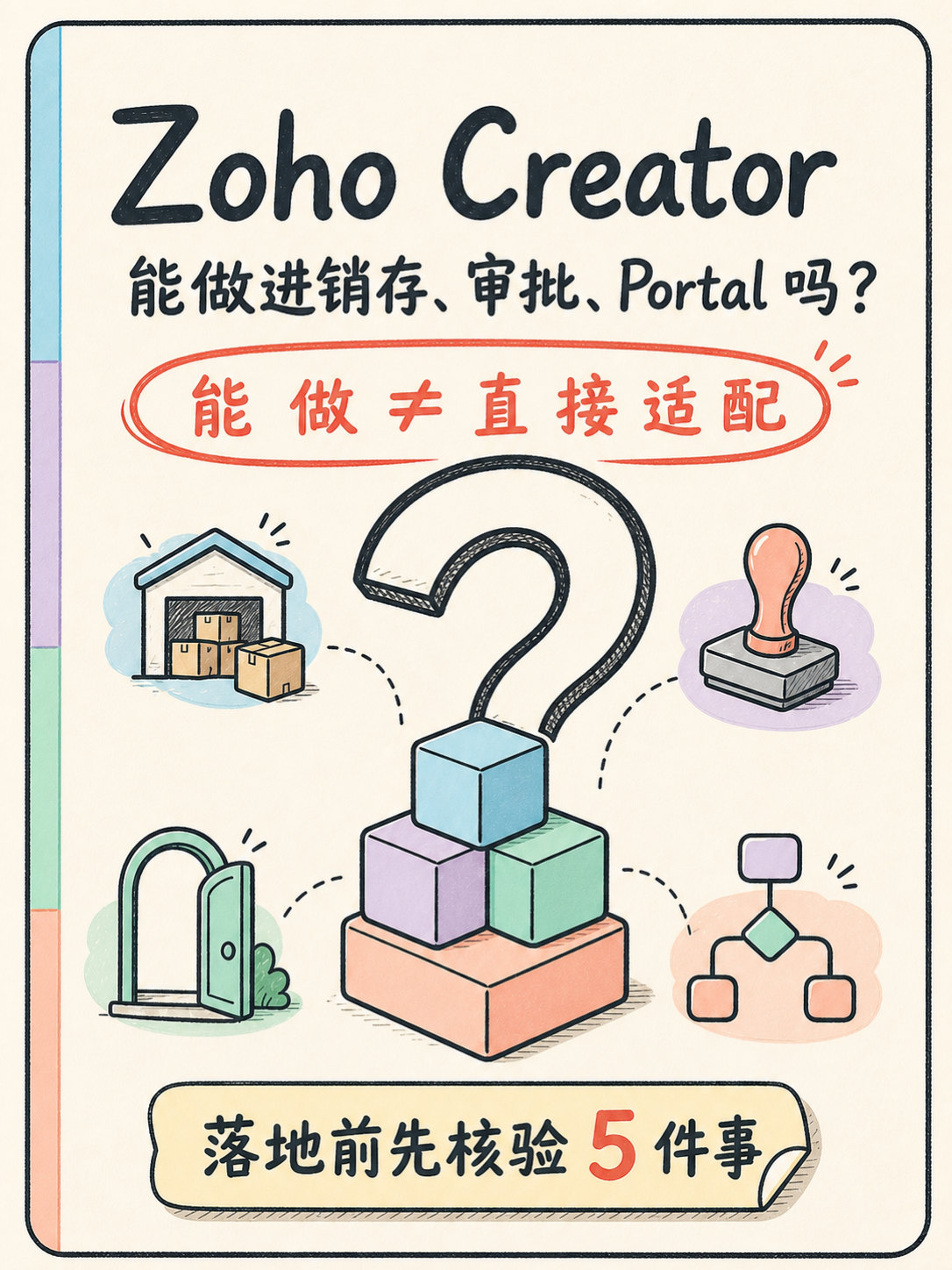 Zoho Creator 选型前：这 5 个事实先核对🔍