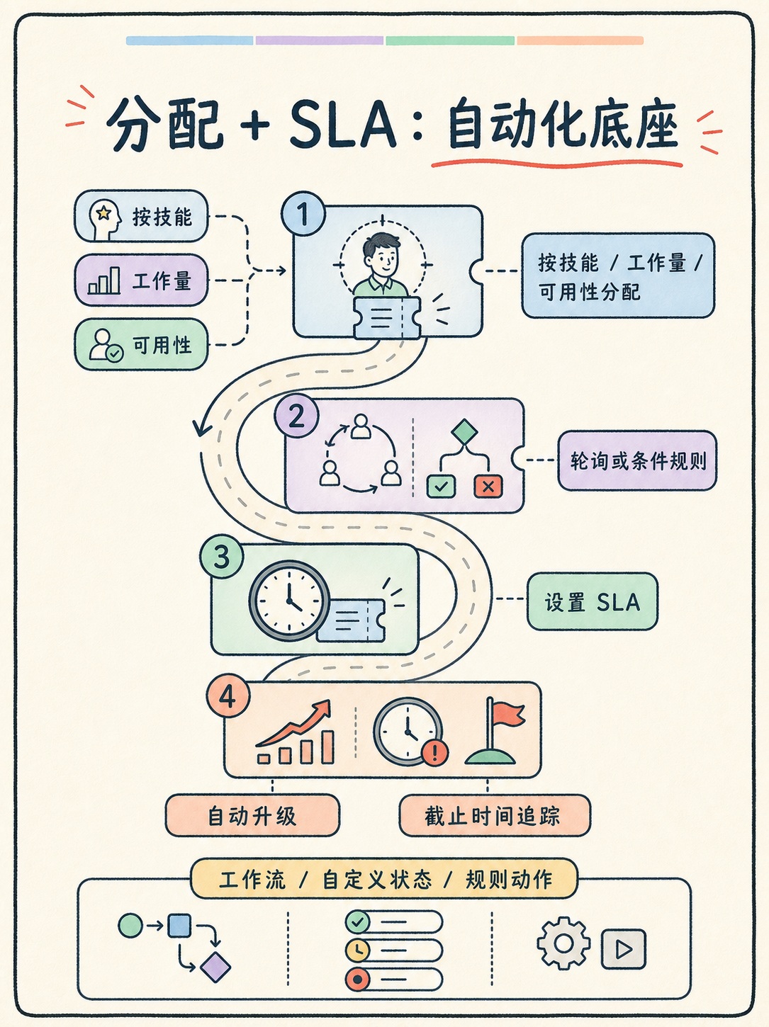 客服系统怎么选？Desk 三类场景适配判定 📋 · 图 6