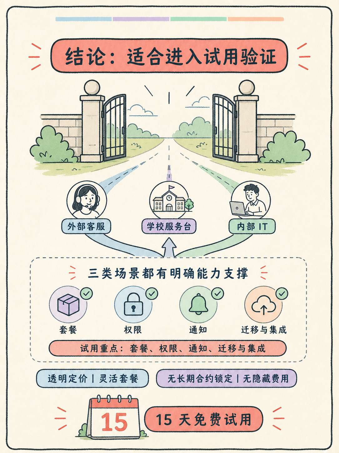 客服系统怎么选？Desk 三类场景适配判定 📋 · 图 7