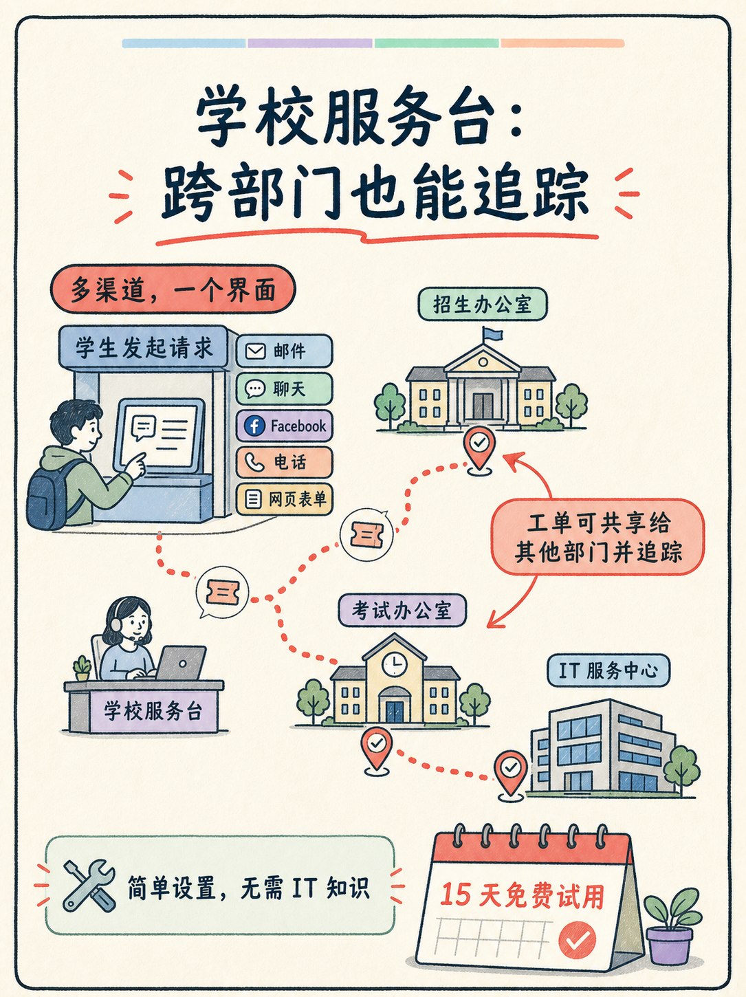 客服系统怎么选？Desk 三类场景适配判定 📋 · 图 4