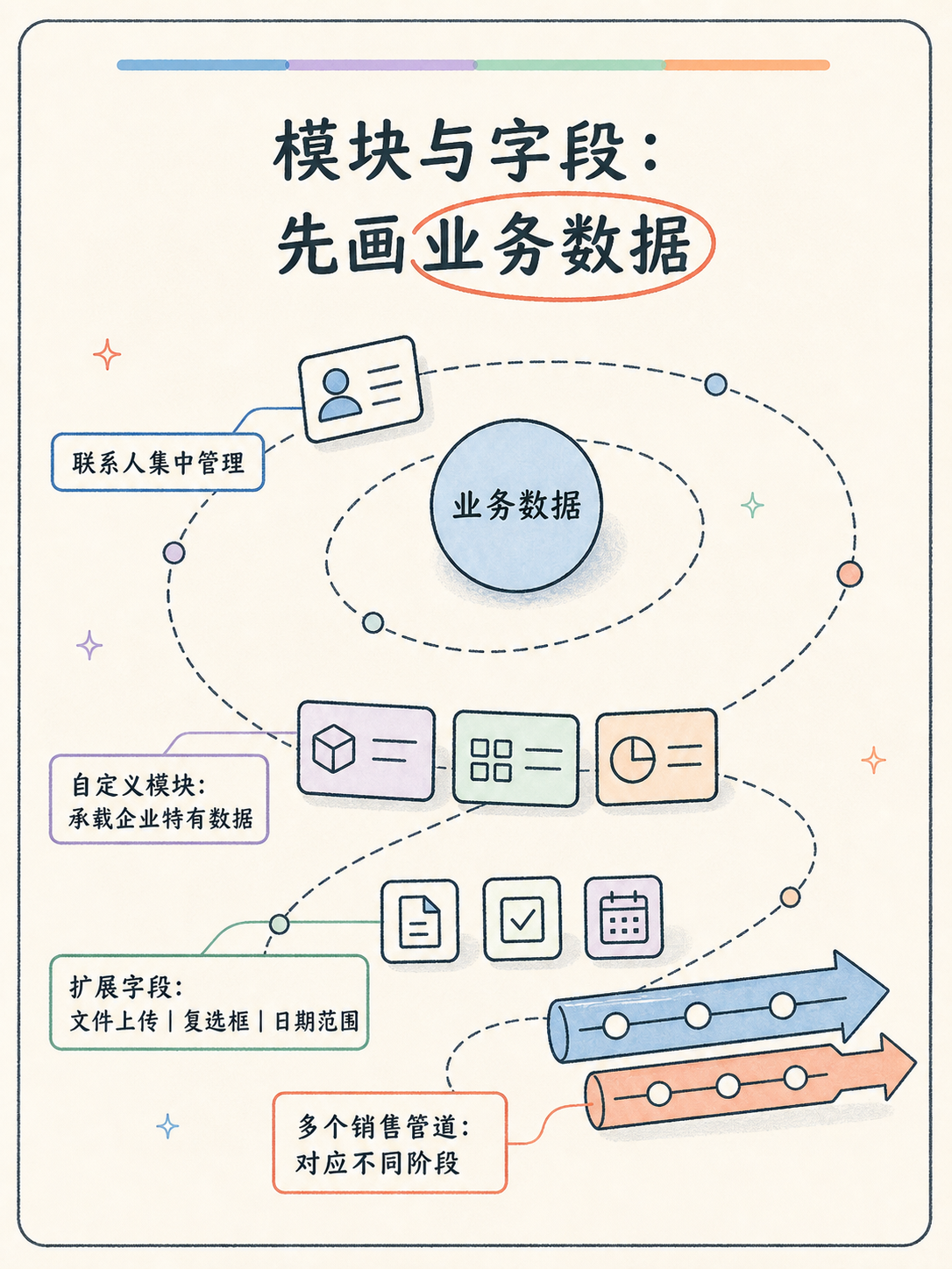 Zoho CRM 选型避坑：用 5 条事实倒推落地 · 图 3