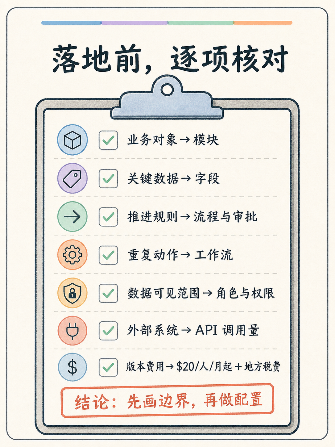 Zoho CRM 选型避坑：用 5 条事实倒推落地 · 图 7
