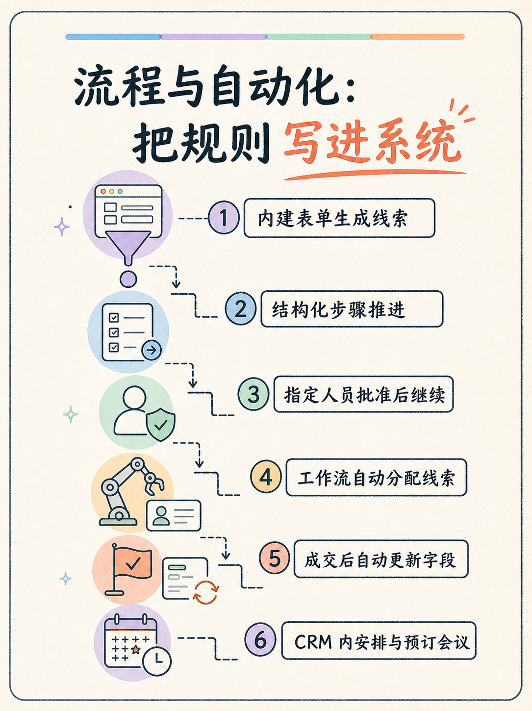 Zoho CRM 选型避坑：用 5 条事实倒推落地 · 图 4