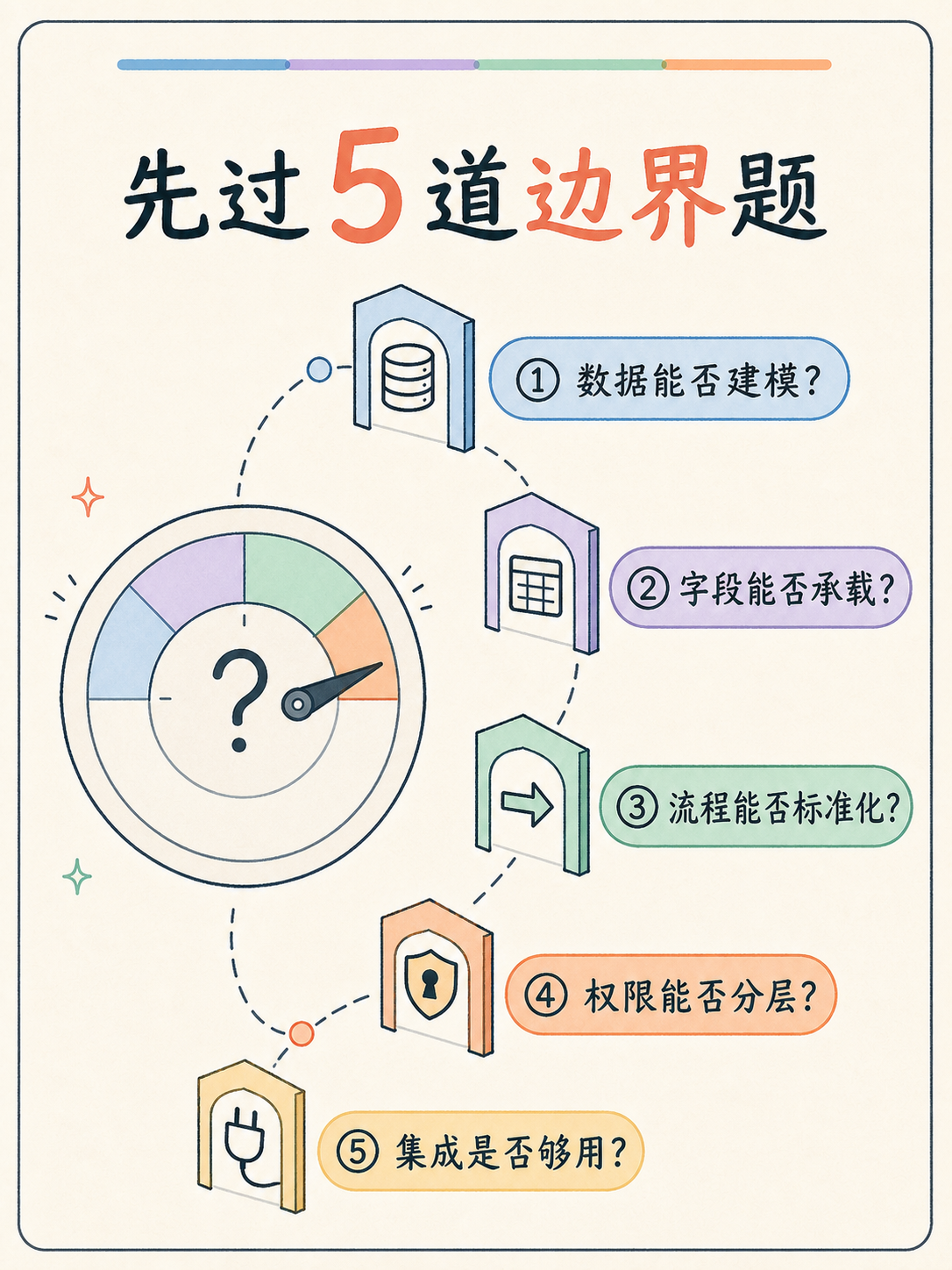 Zoho CRM 选型避坑：用 5 条事实倒推落地 · 图 2