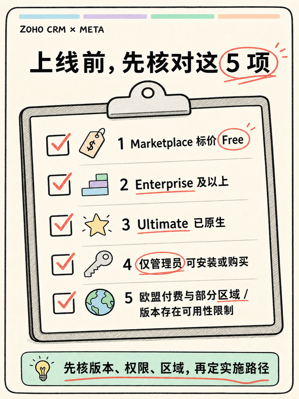Zoho×Meta 线索对接：5 条官方原文核对 · 图 4