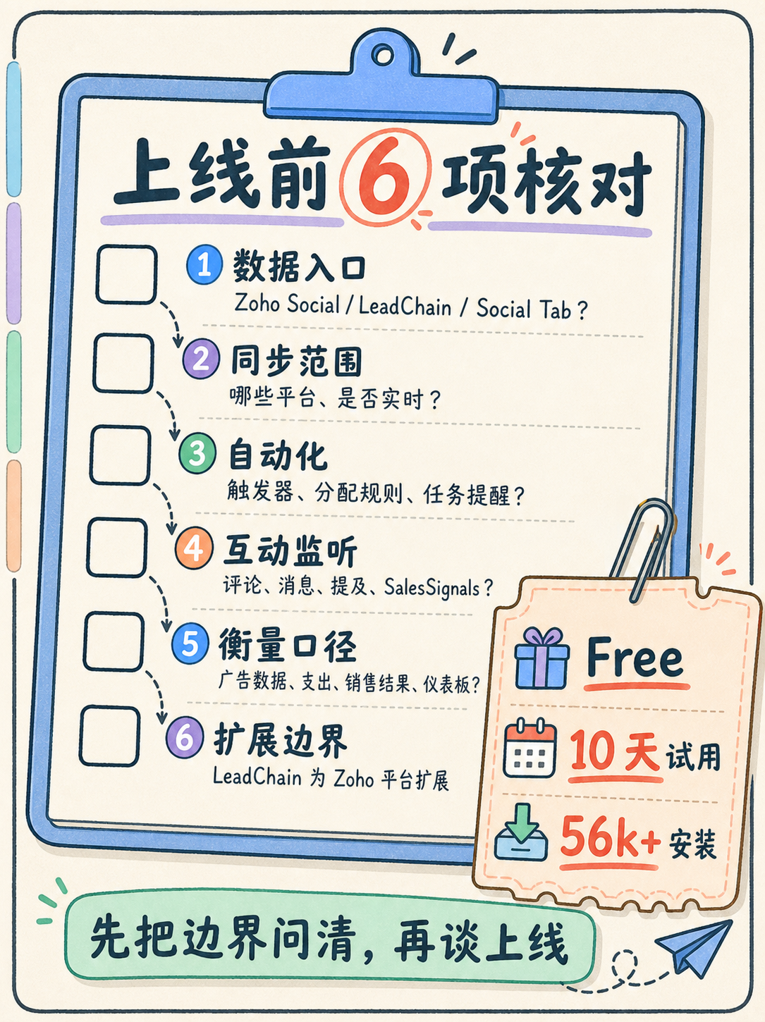 Zoho CRM对接Meta广告:5条事实帮你避坑 · 图 4
