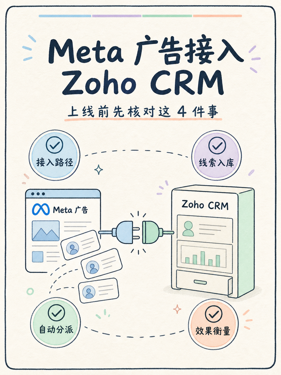 Zoho CRM接Meta广告：5条上线前事实核对