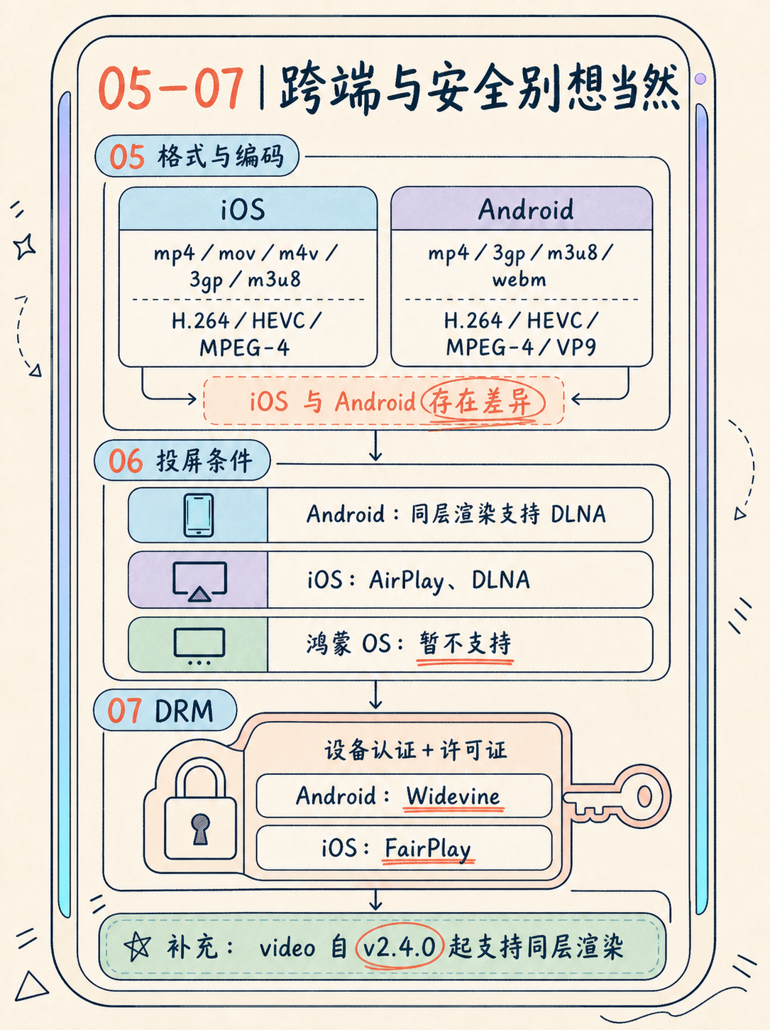 做视频作品集小程序前，先核这5件事实 · 图 3