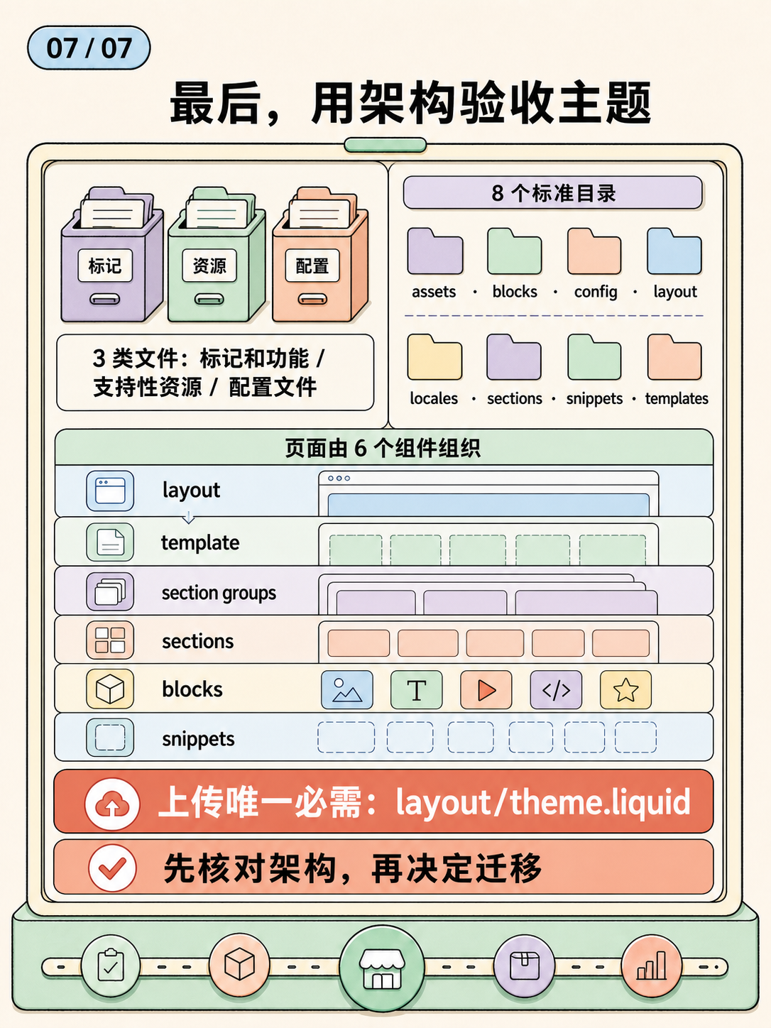 Shopify建站:5条官方事实选型核对 · 图 7