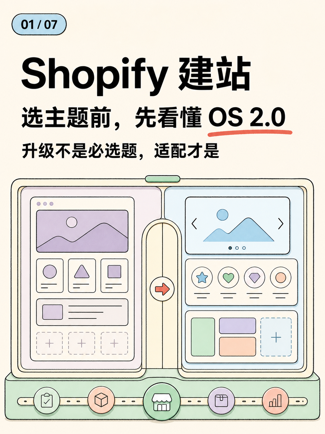 Shopify建站：5条官方事实选型核对