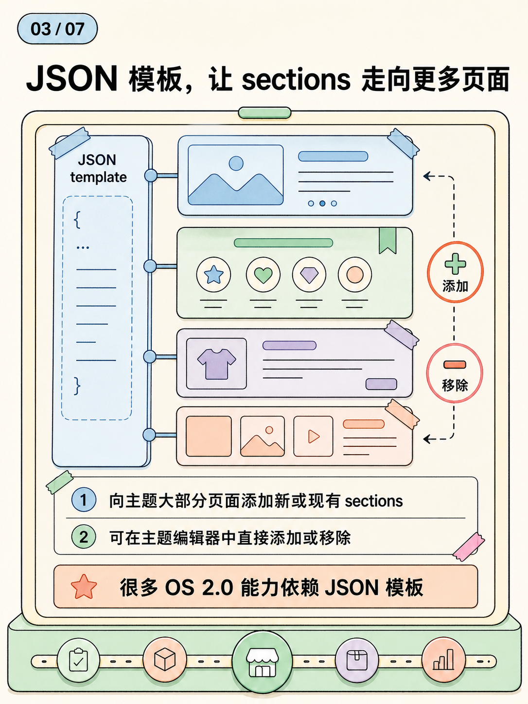 Shopify建站:5条官方事实选型核对 · 图 3