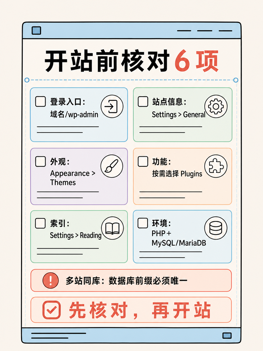 WordPress 选型决策:5 个官方事实与核对动作 · 图 7