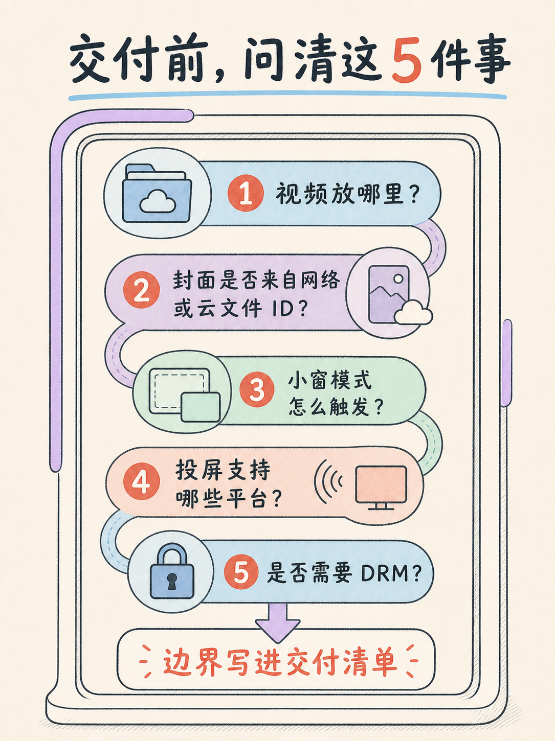 自建视频作品集小程序前,先校对这 5 件事 · 图 4