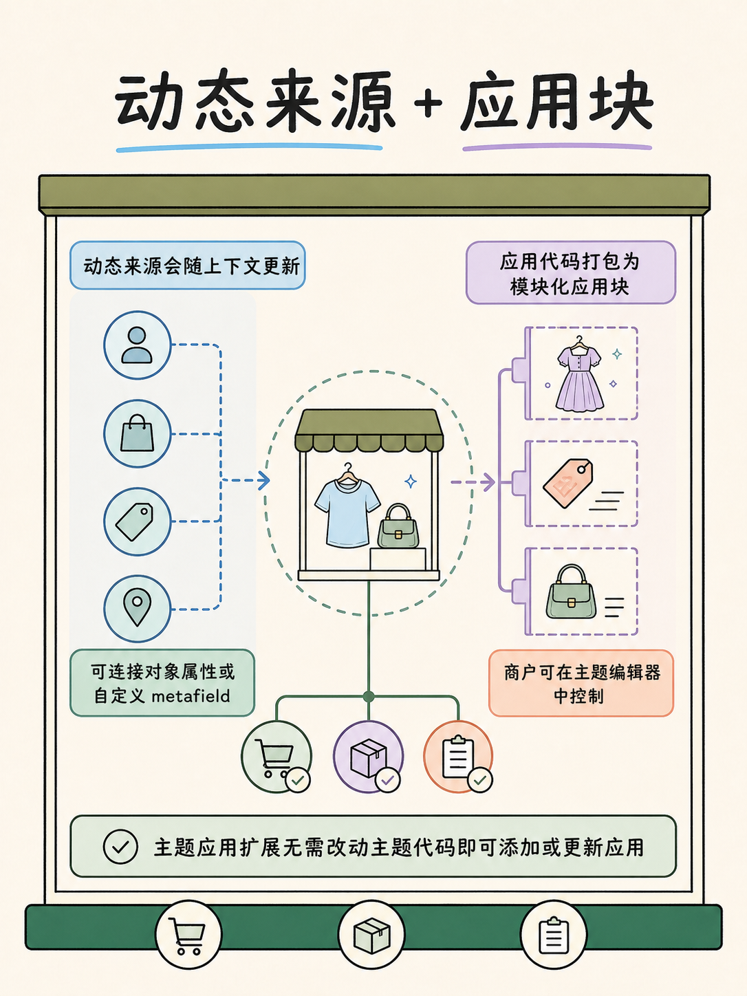 Shopify 建站前,先认清这 5 个事实 · 图 4