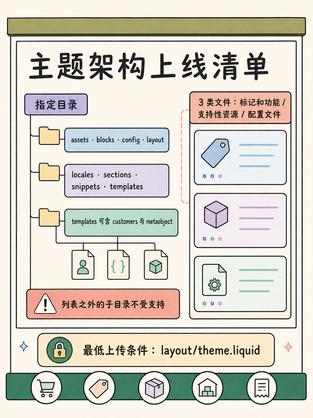 Shopify 建站前,先认清这 5 个事实 · 图 6