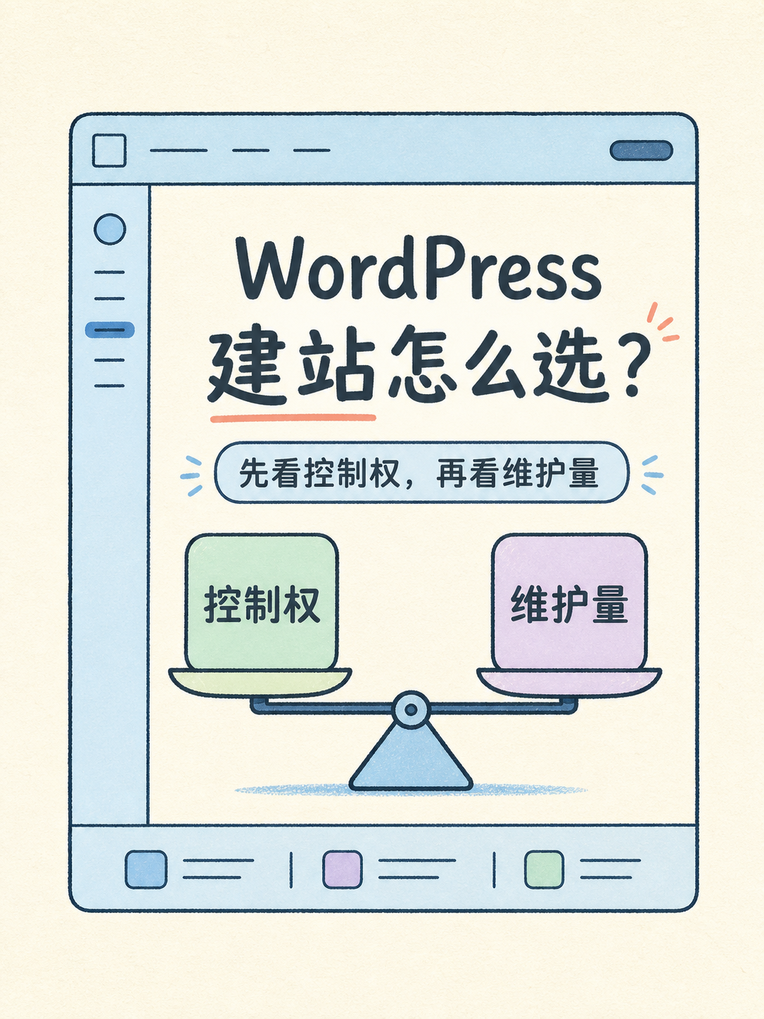 WordPress 建站五条原文事实