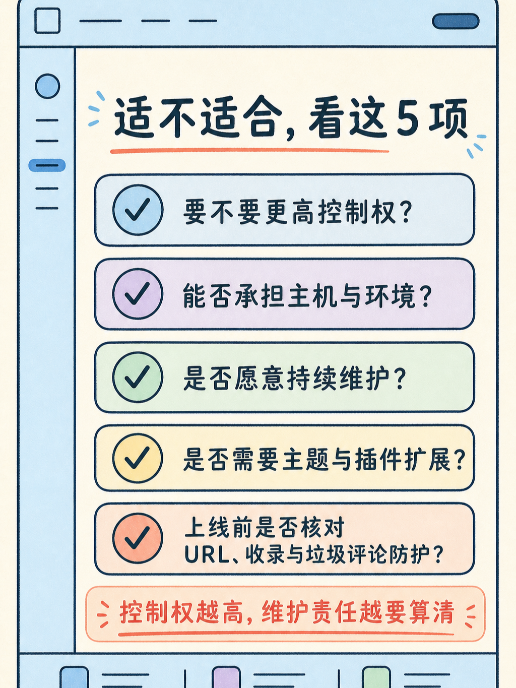 WordPress 建站五条原文事实 · 图 7