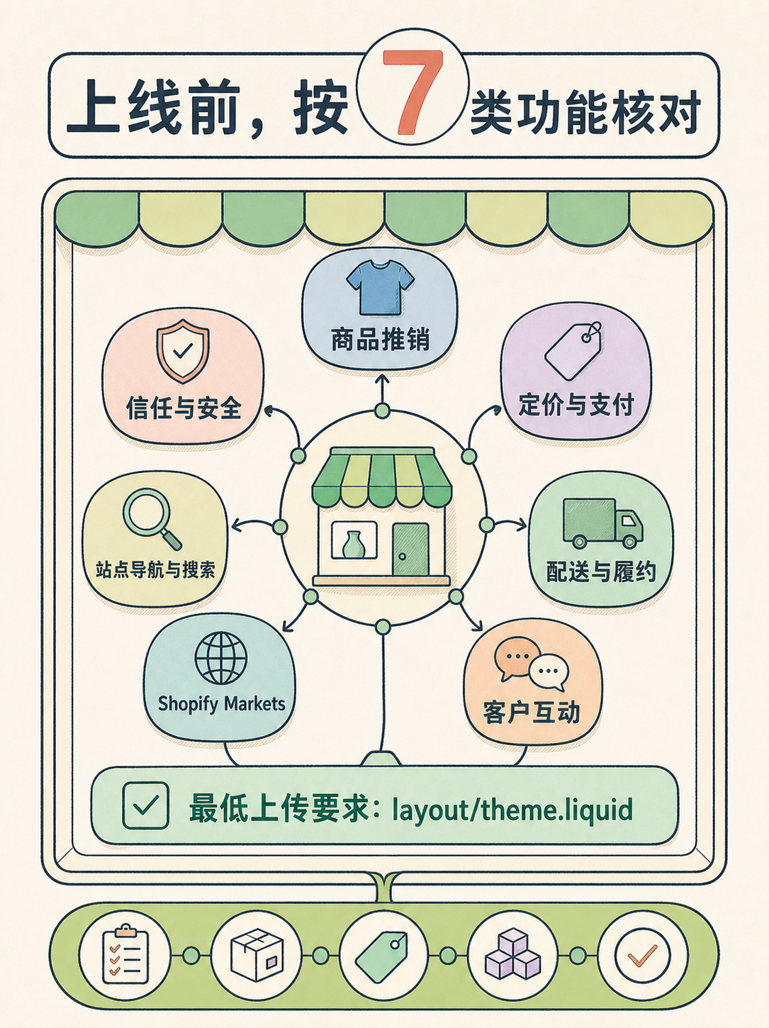 Shopify 建站前必看的 5 条事实 · 图 7