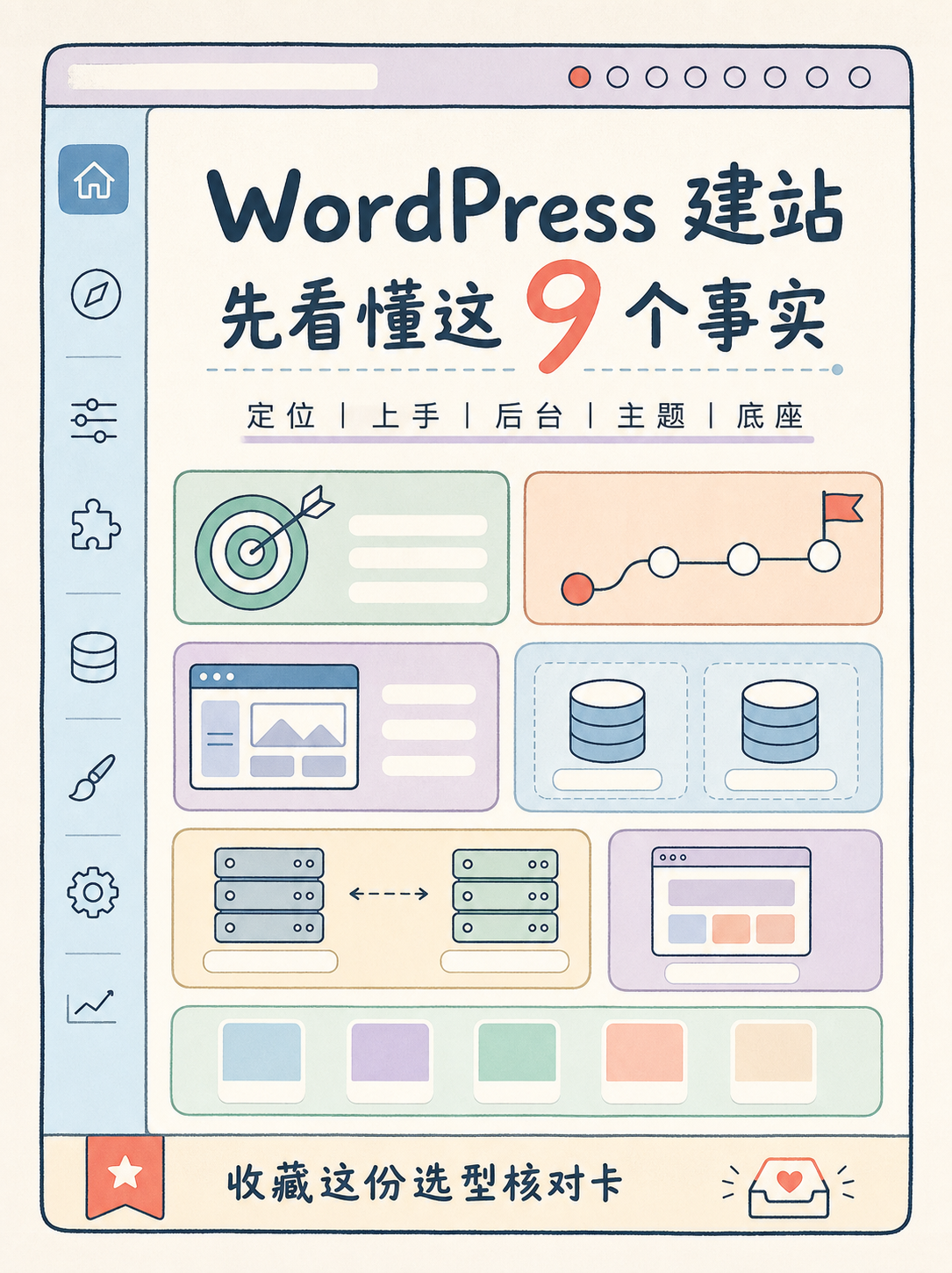 WordPress 建站选型：5条官方事实判断
