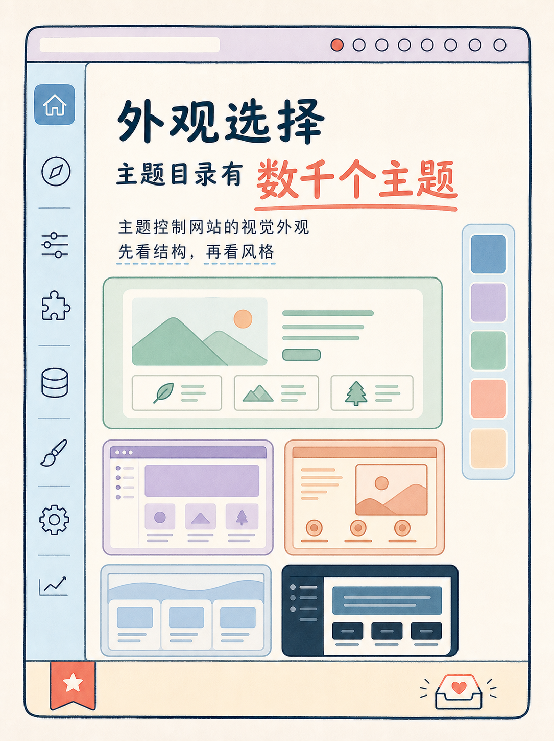 WordPress 建站选型：5条官方事实判断 · 图 5