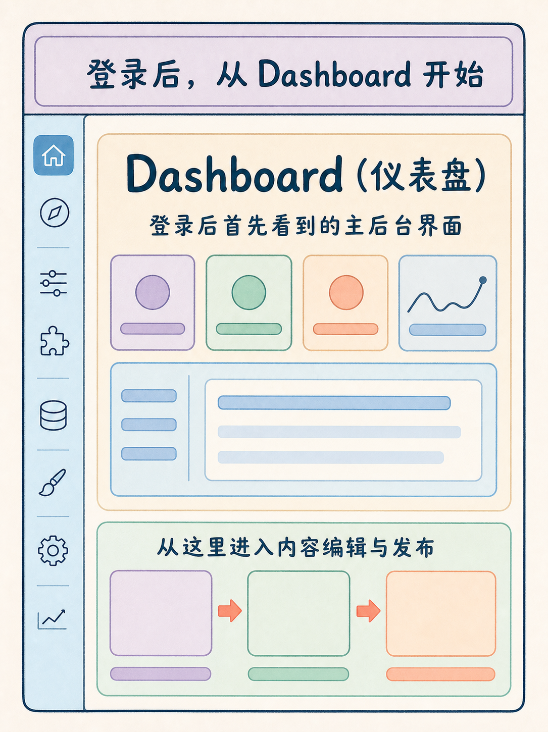 WordPress 建站选型：5条官方事实判断 · 图 4