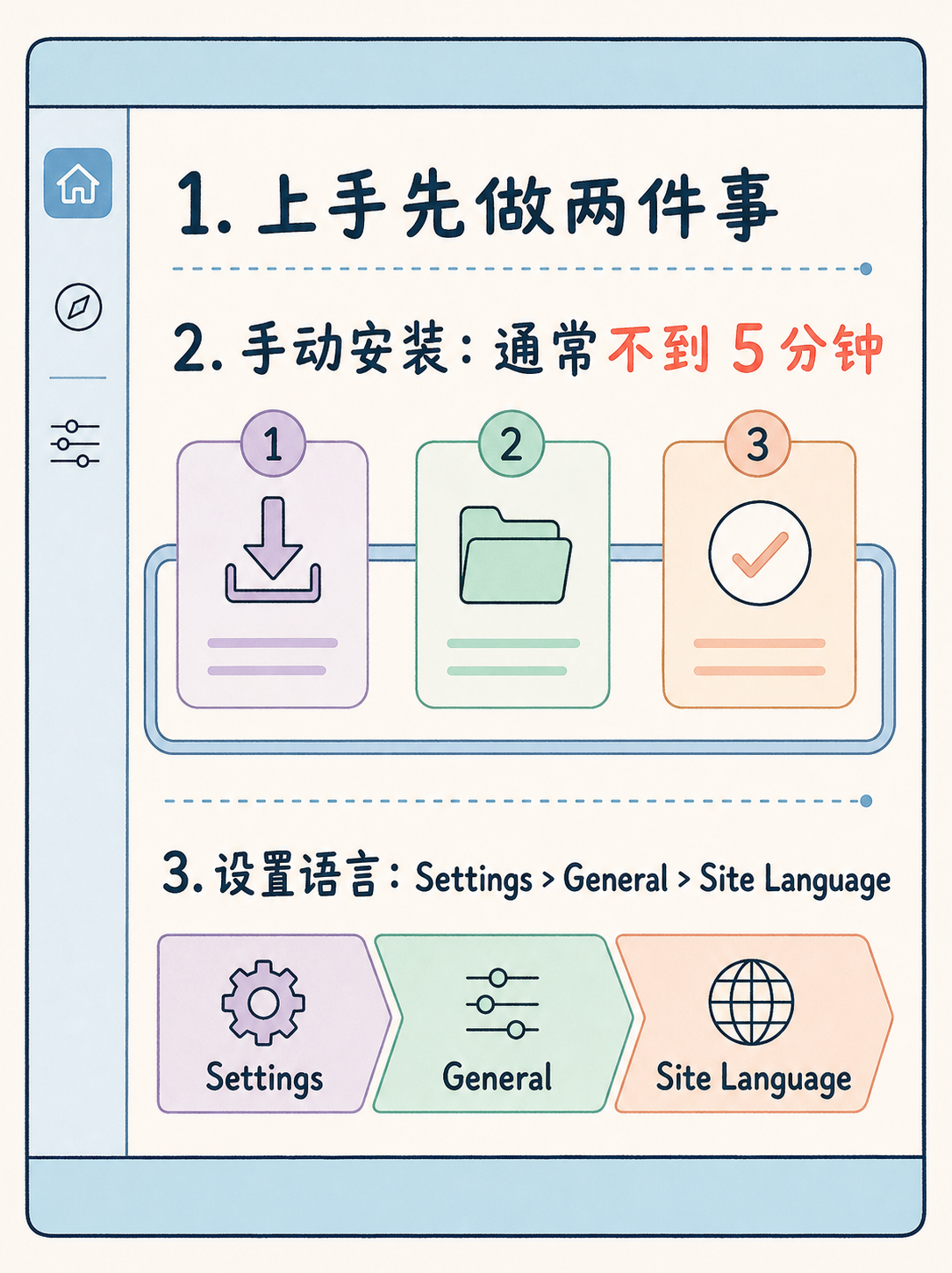 WordPress 建站选型：5条官方事实判断 · 图 3