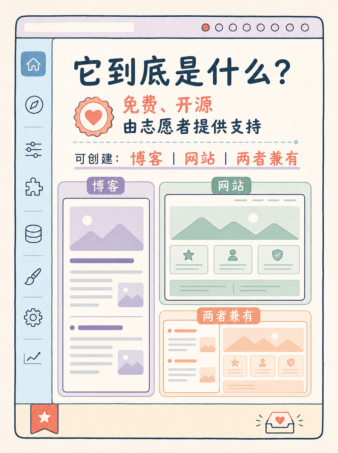 WordPress 建站选型：5条官方事实判断 · 图 2