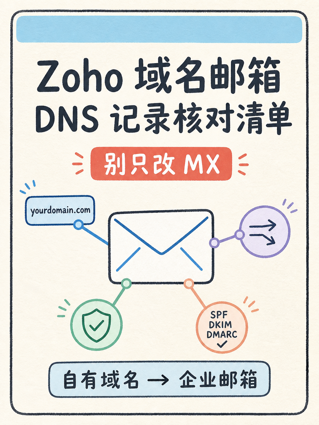 📩 Zoho 域名邮箱：5 条官方事实核对清单