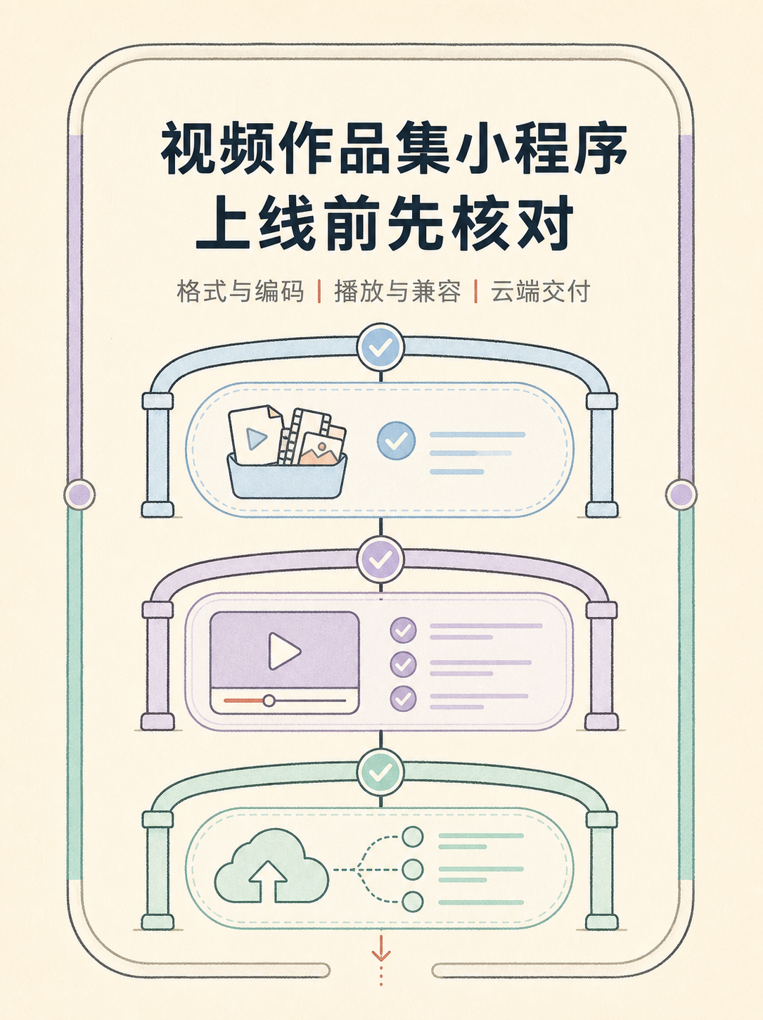 想做视频作品集小程序？这5条官方边界先确认