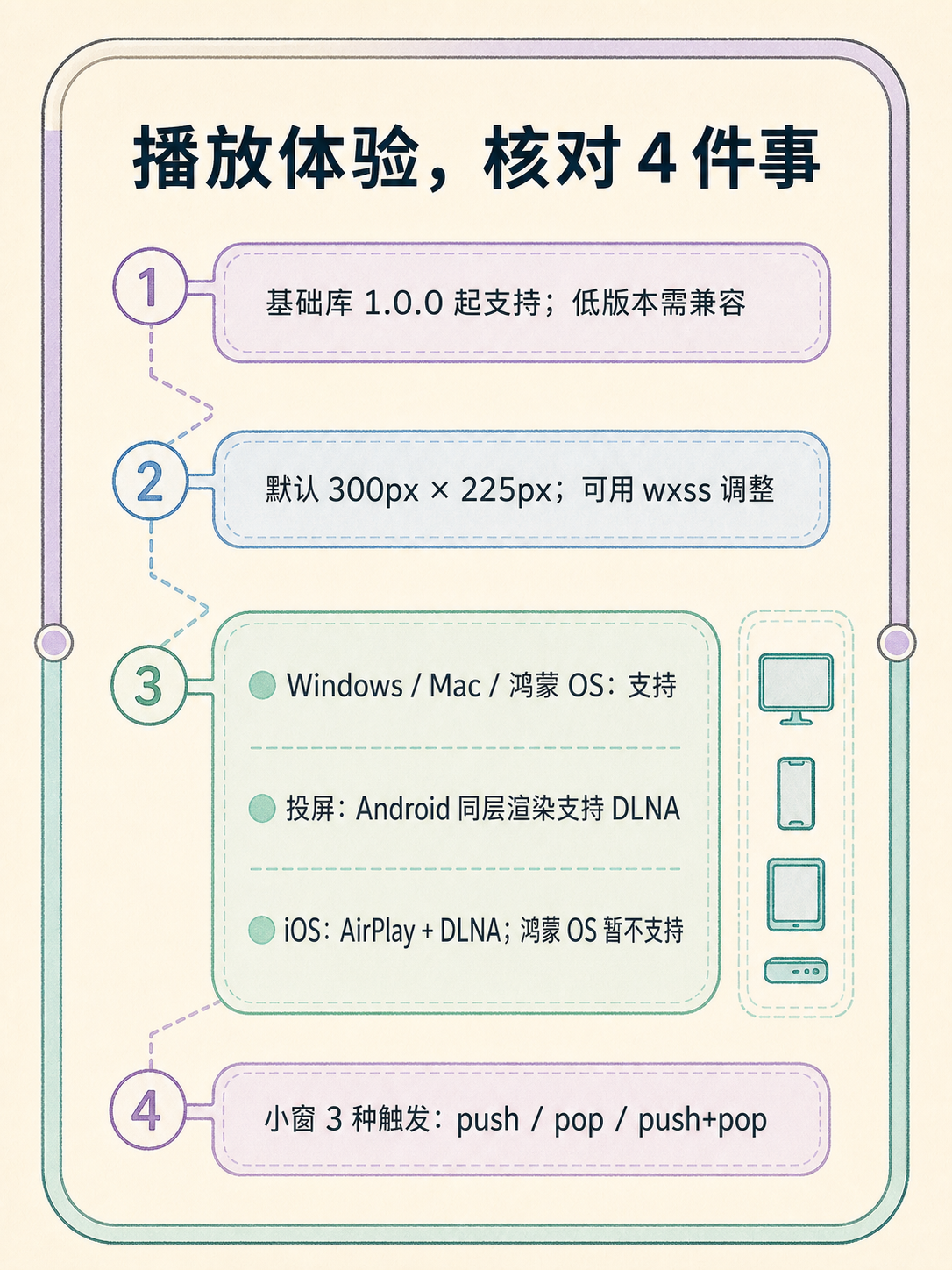 想做视频作品集小程序？这5条官方边界先确认 · 图 3