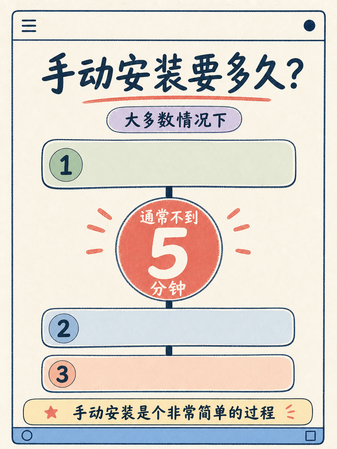 WordPress 选型前必核的 5 条官方事实 · 图 3