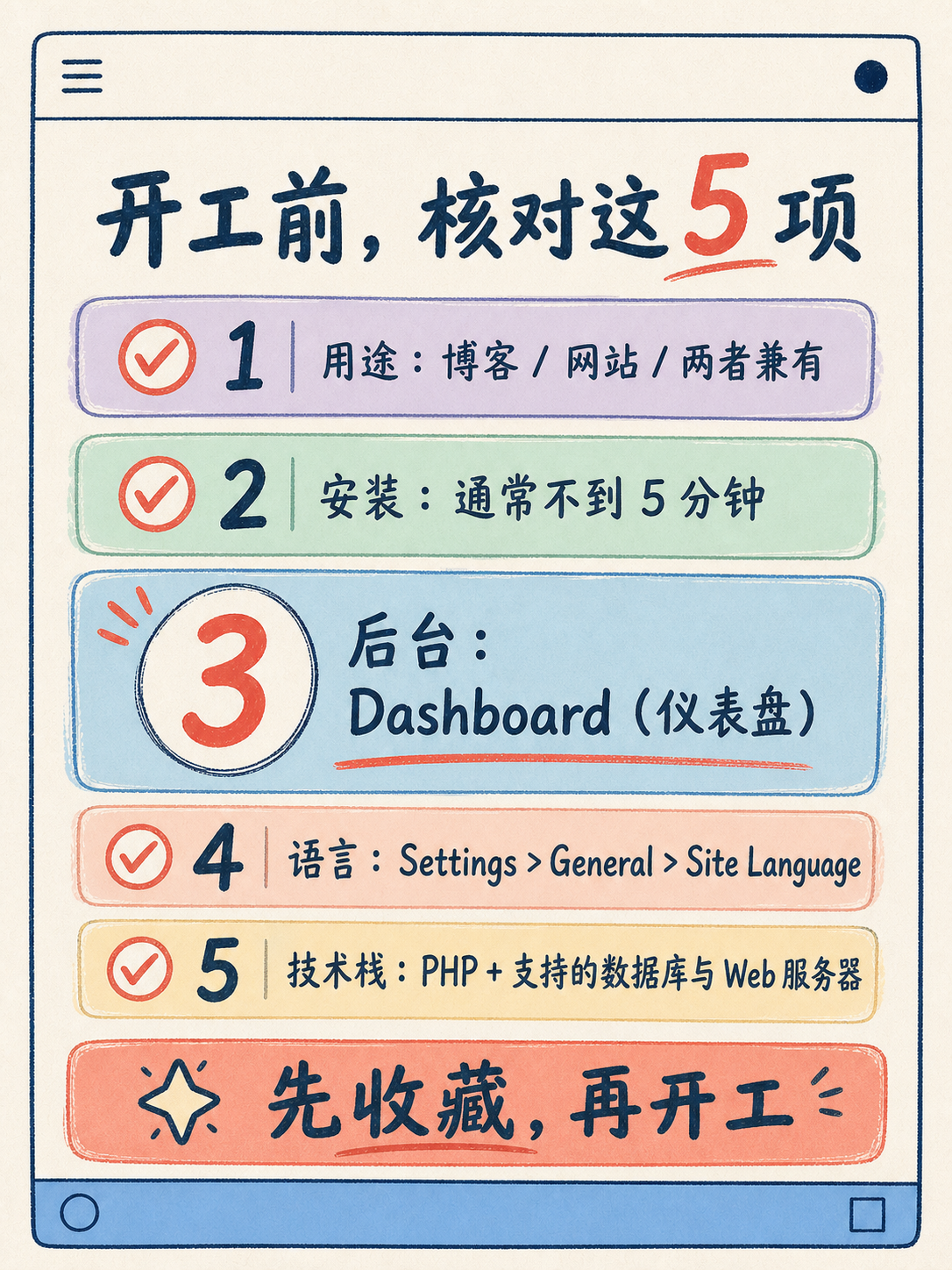 WordPress 选型前必核的 5 条官方事实 · 图 7