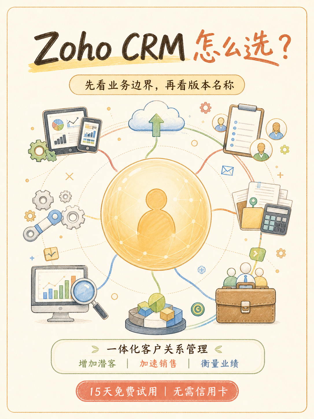 Zoho CRM 选型前先核 5 条官方事实